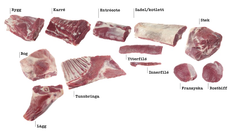 Styckningsschema lammkött